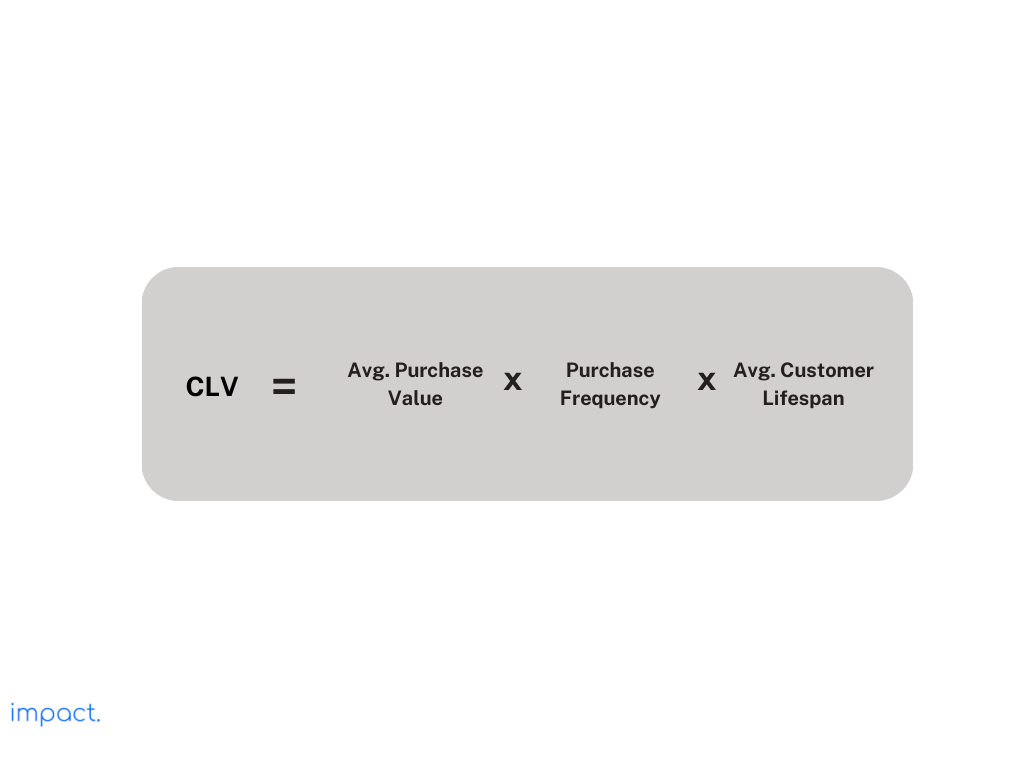 Formula untuk customer lifetime value. 