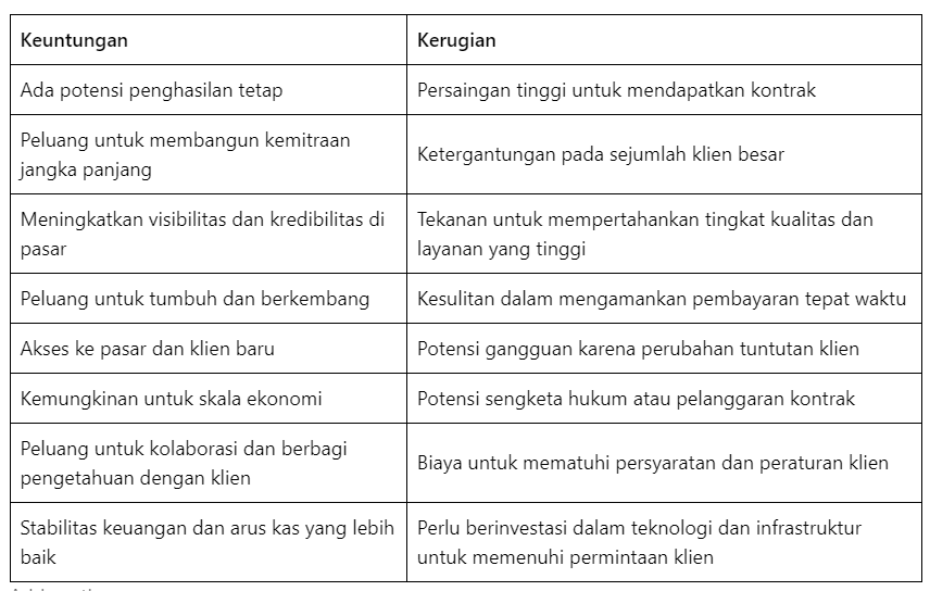 Keuntungan dan Kerugian menjadi Supplier