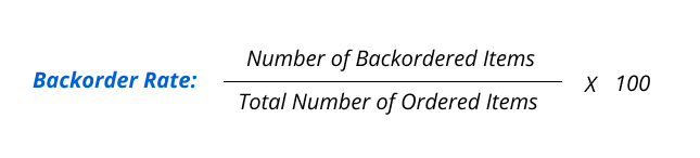 backorder rate formula