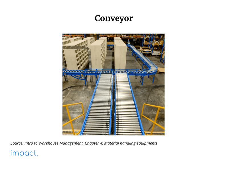 conveyor