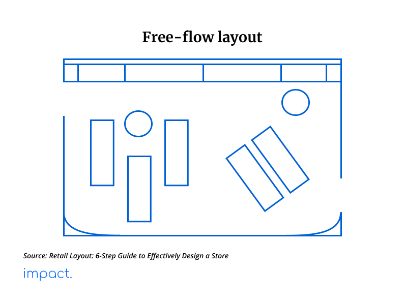 Sample of a free-flow retail layout