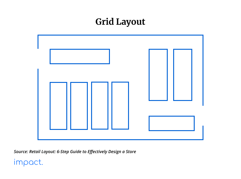 Sample of a grid layout