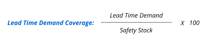 lead time demand coverage formula