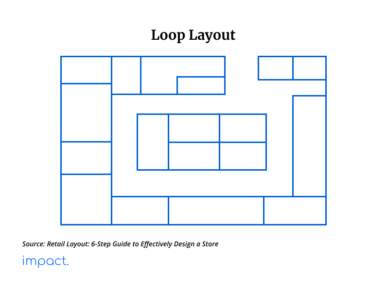 Sample of a racetrack/loop layout