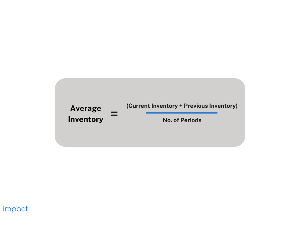 Formula to find average inventory.