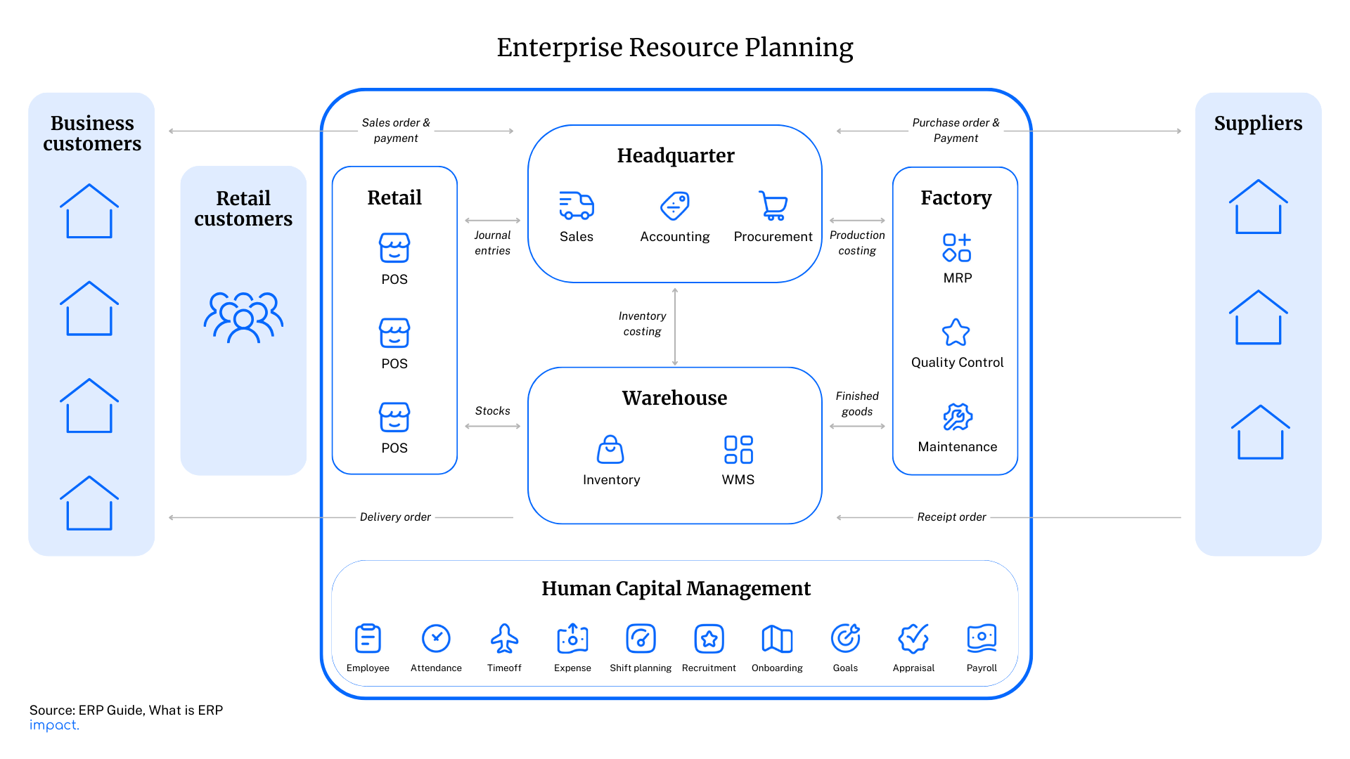 Manufacturing Software for Small Business