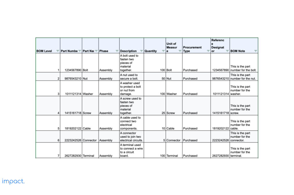 Templat yang menunjukan contoh bill of material (BOM)