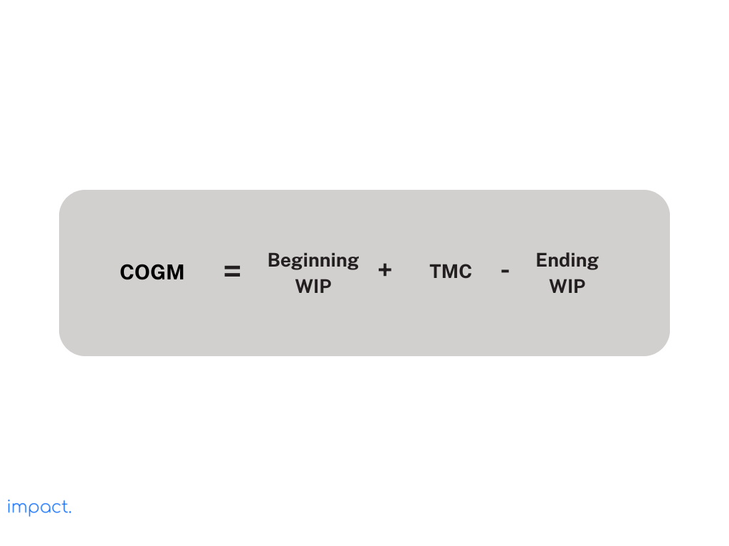Rumus COGM, yang membantu Anda mengetahui cara menghitung COGM.