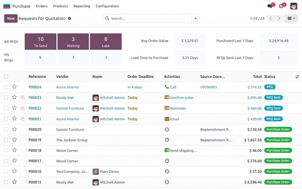 Software purchasing Odoo