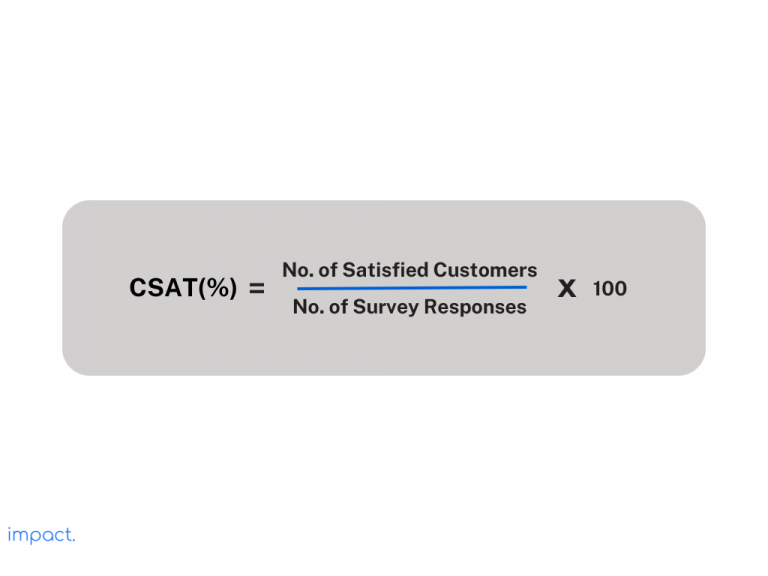 CSAT: Definisi, Manfaat, dan Cara Menghitungnya