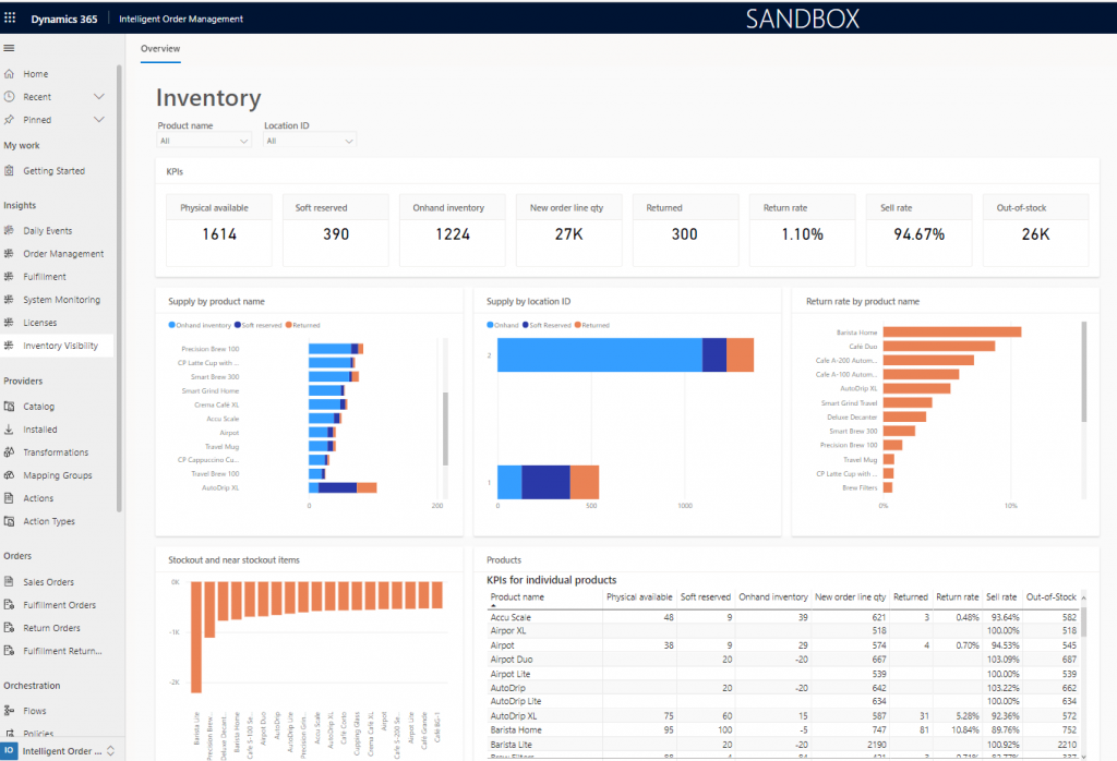 aplikasi stok barang dynamics 365