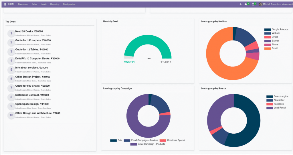 10 Software CRM Terbaik Indonesia 2025
