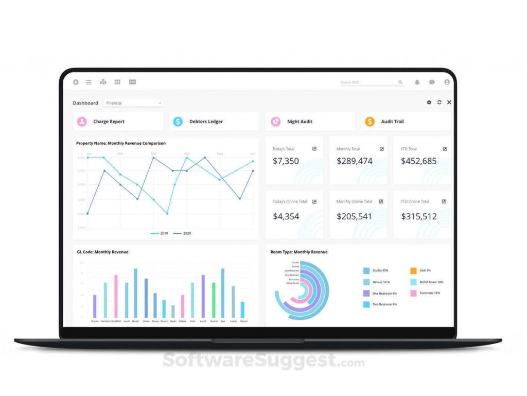 RMS clousd property management system