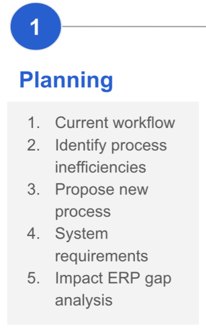 ERP Software