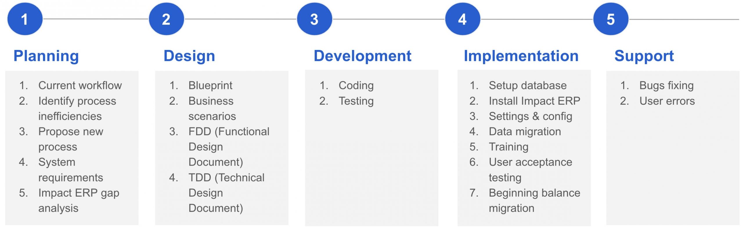 ERP Software